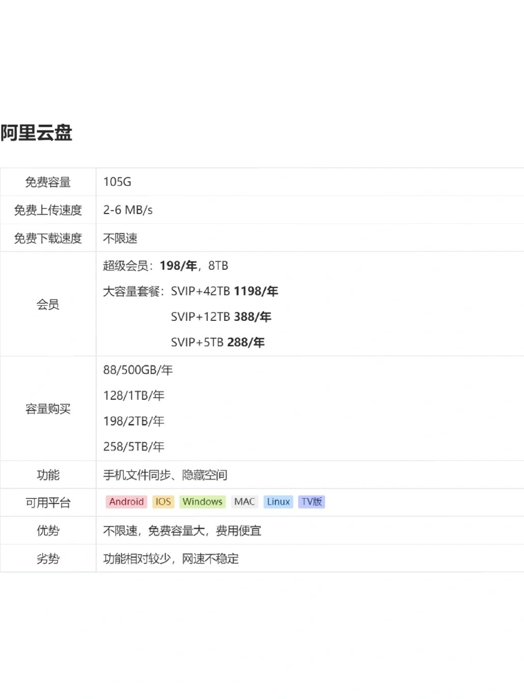 网盘可交易容量