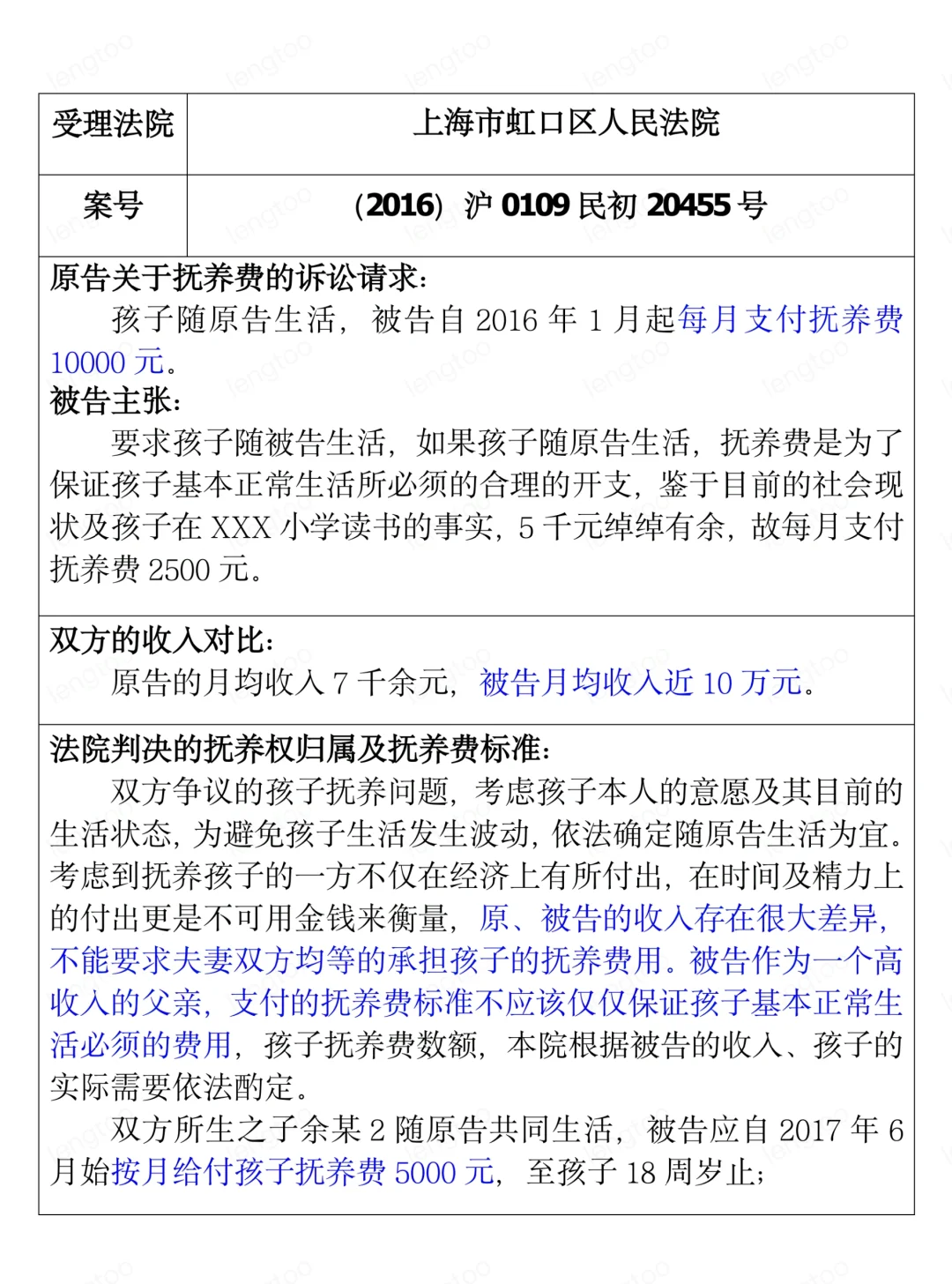 一方高收入，但抚养费却判得很低的案例汇总