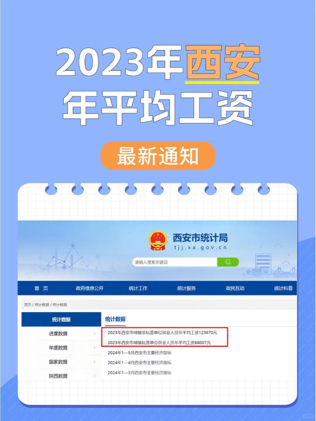 你想了解的西安市工资水平
