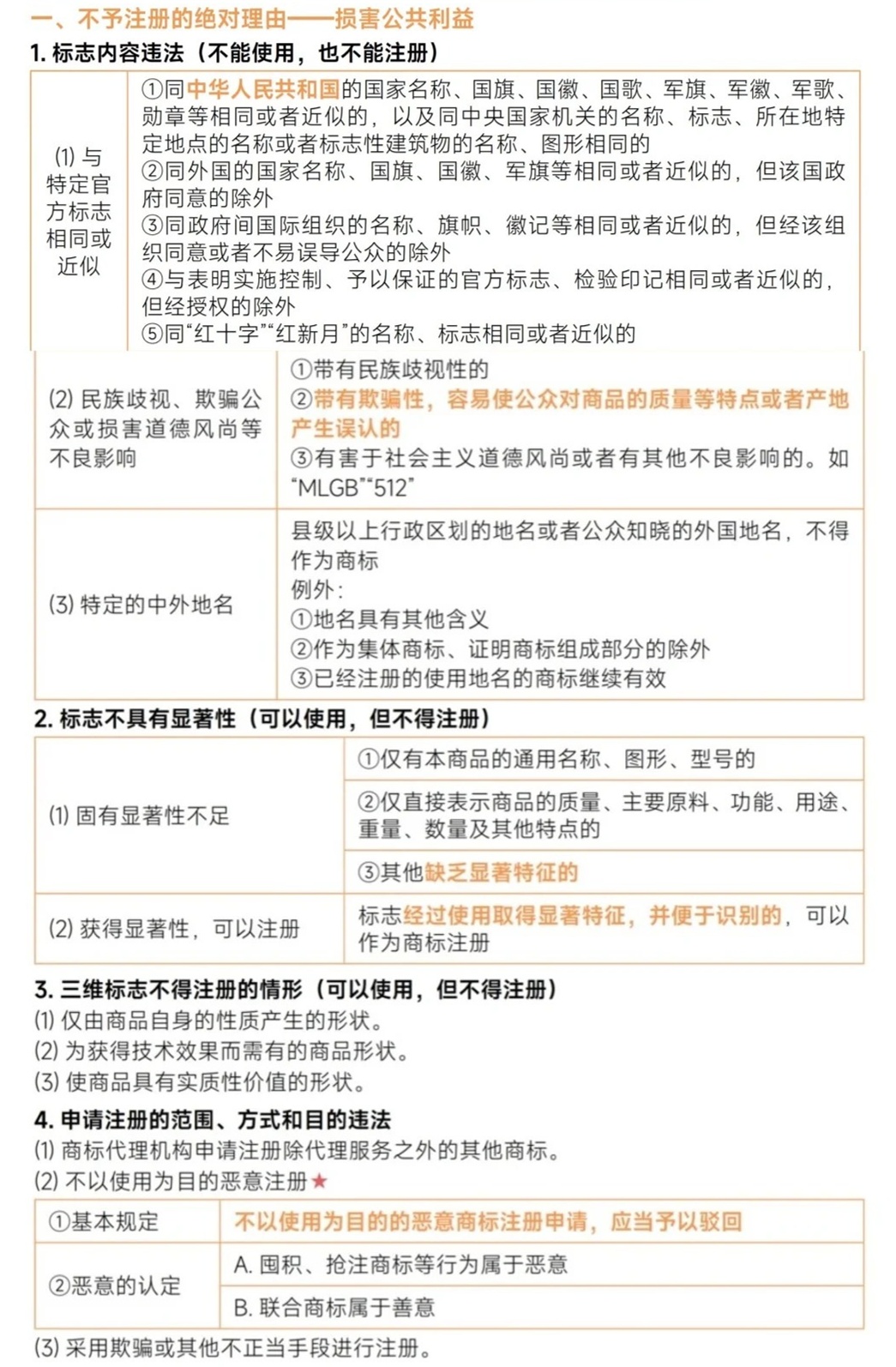 哪些商标不能注册