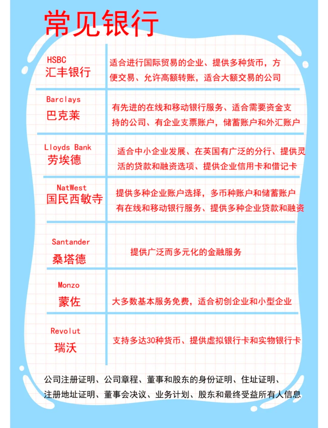 一文看懂：英国公司银行开户指南