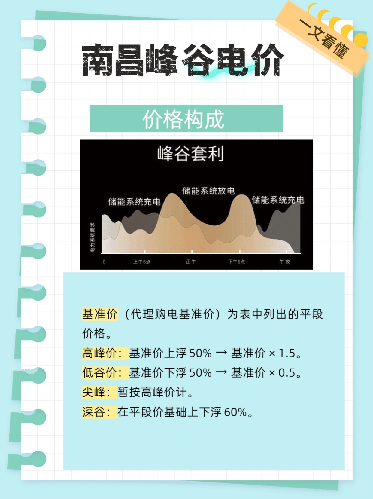 一文看懂丨南昌峰谷电价