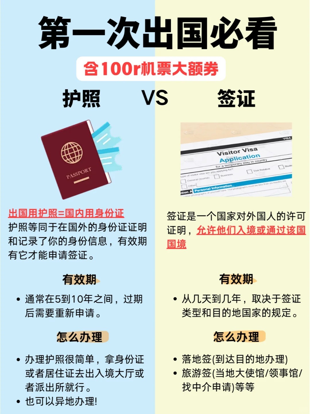 国外机票购买需要什么证件和手续