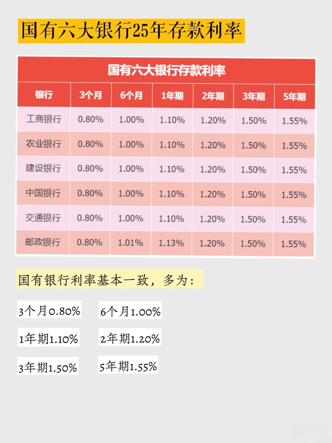 速看：各银行存款利率查询，一目了然！