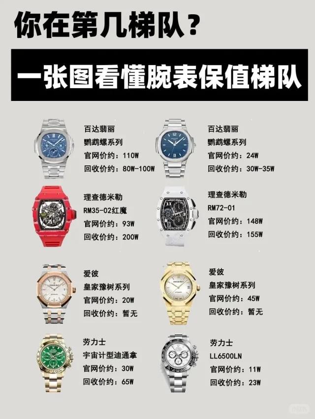 手表在哪卖最值