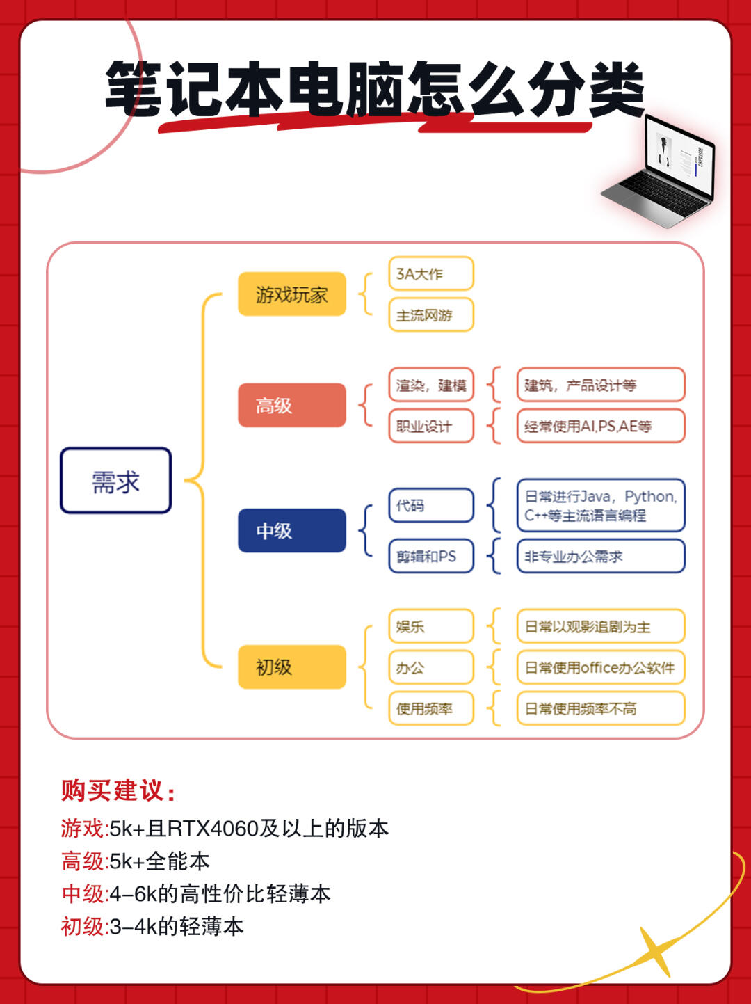 新手快速了解购买笔记本电脑的方法和技巧视频