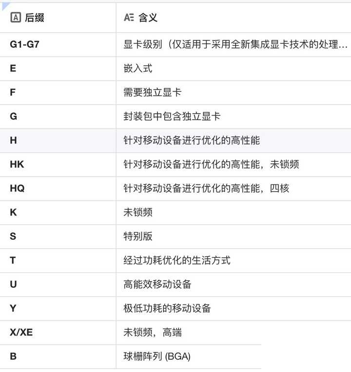 6F是什么意思  第1张