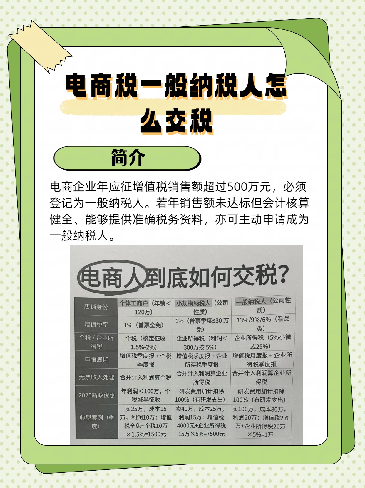 注册电商公司要交税吗