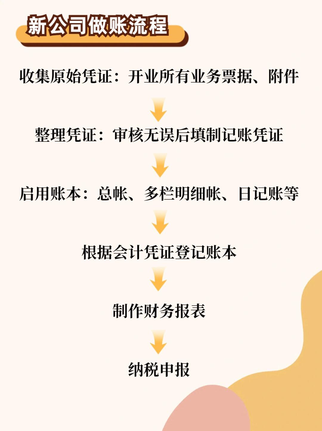 注册公司怎么做账