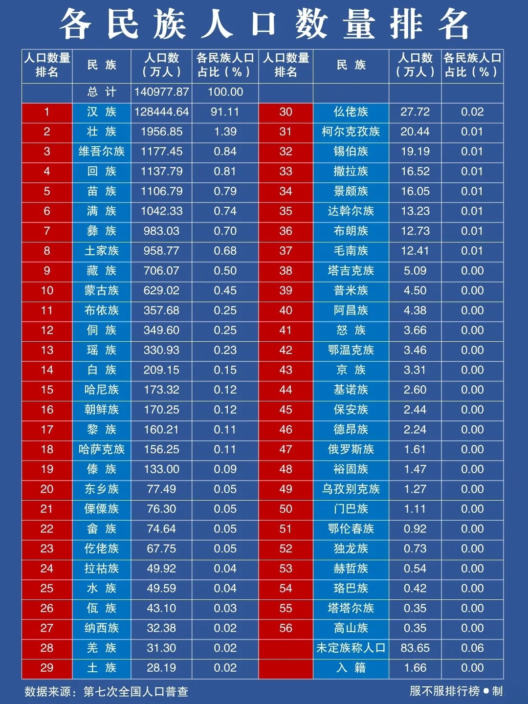 介绍：中国人数最少的少数民族