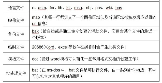 tmp文件的神秘面纱，它究竟是什么？