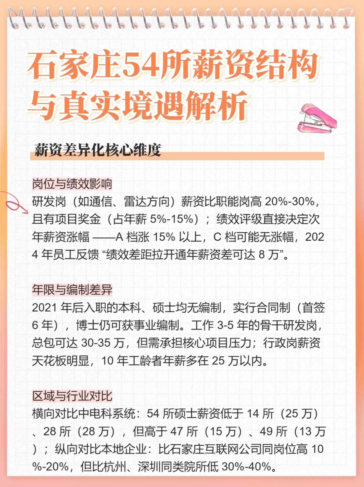 揭秘：石家庄54所工资情况
