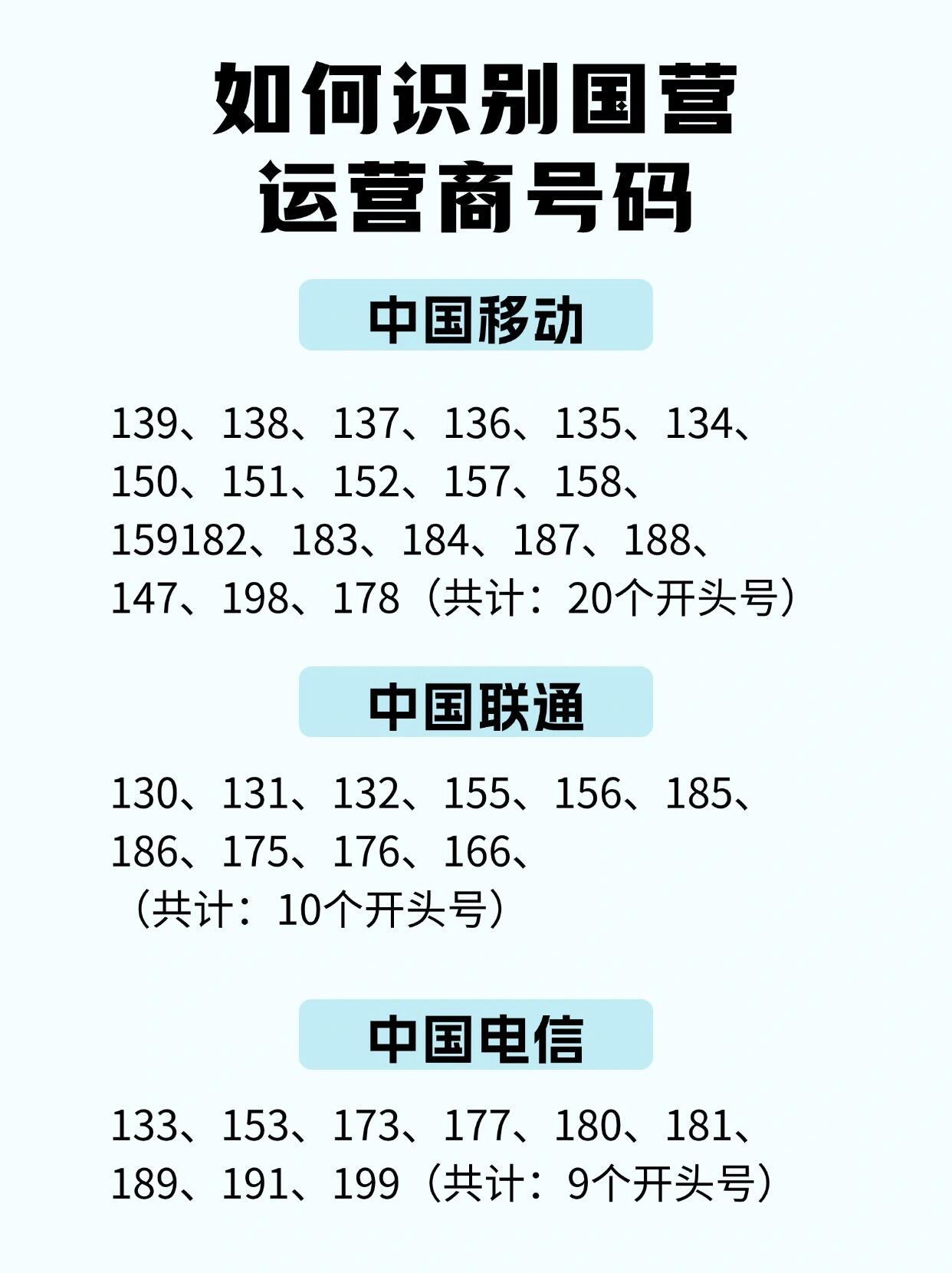 如何验证电话号码的真假呢