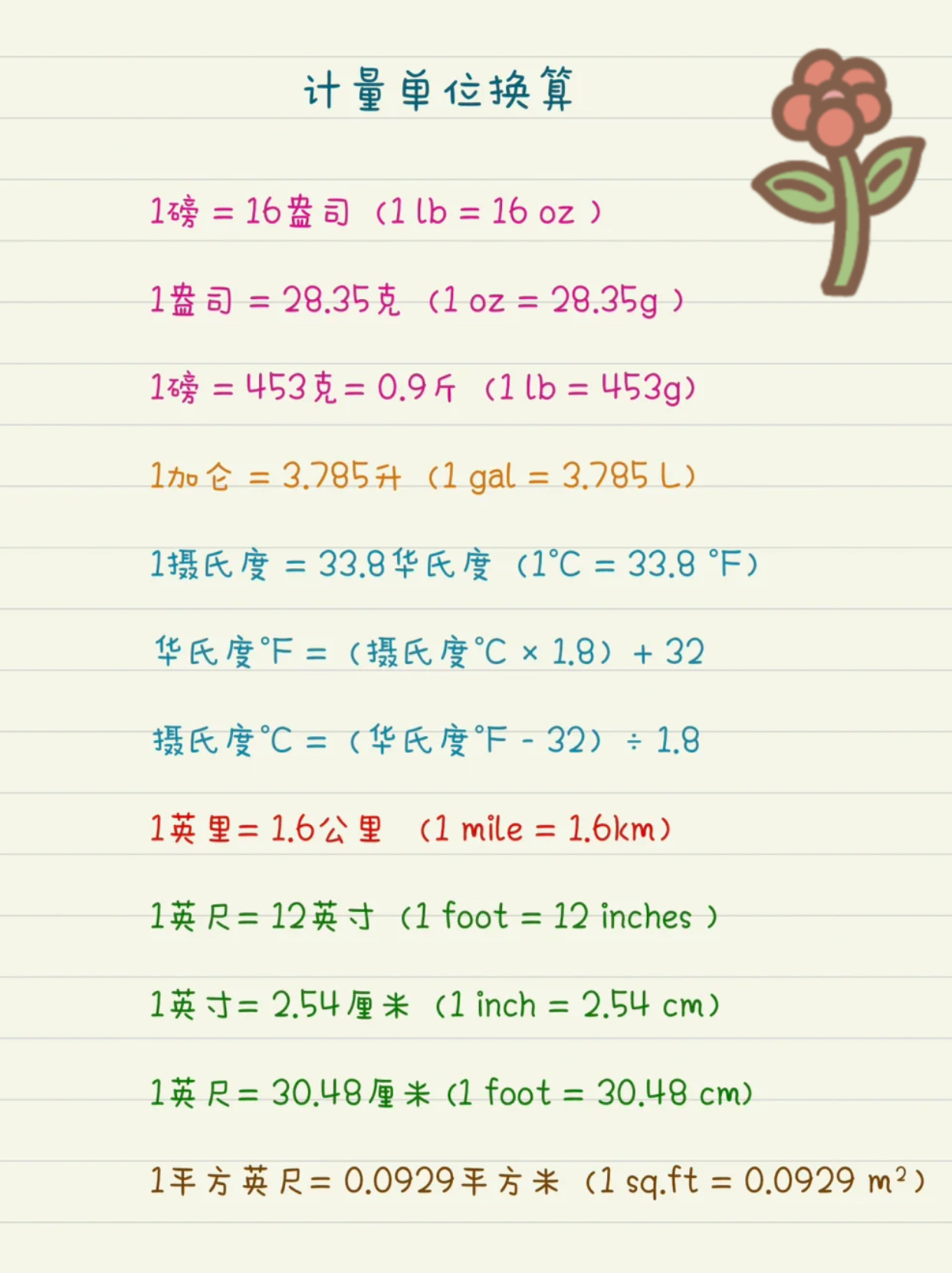 秒懂：一磅是多少斤？