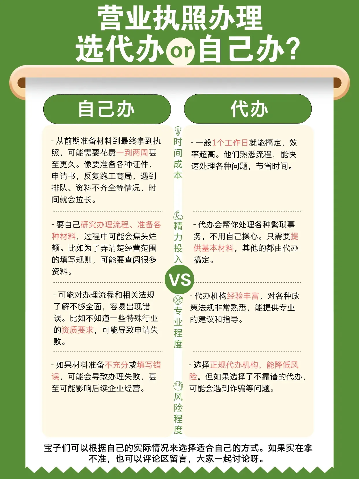 代办营业执照注册怎么办理