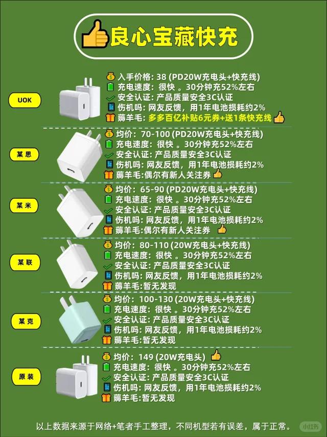 苹果怎么买最便宜的充电器呢