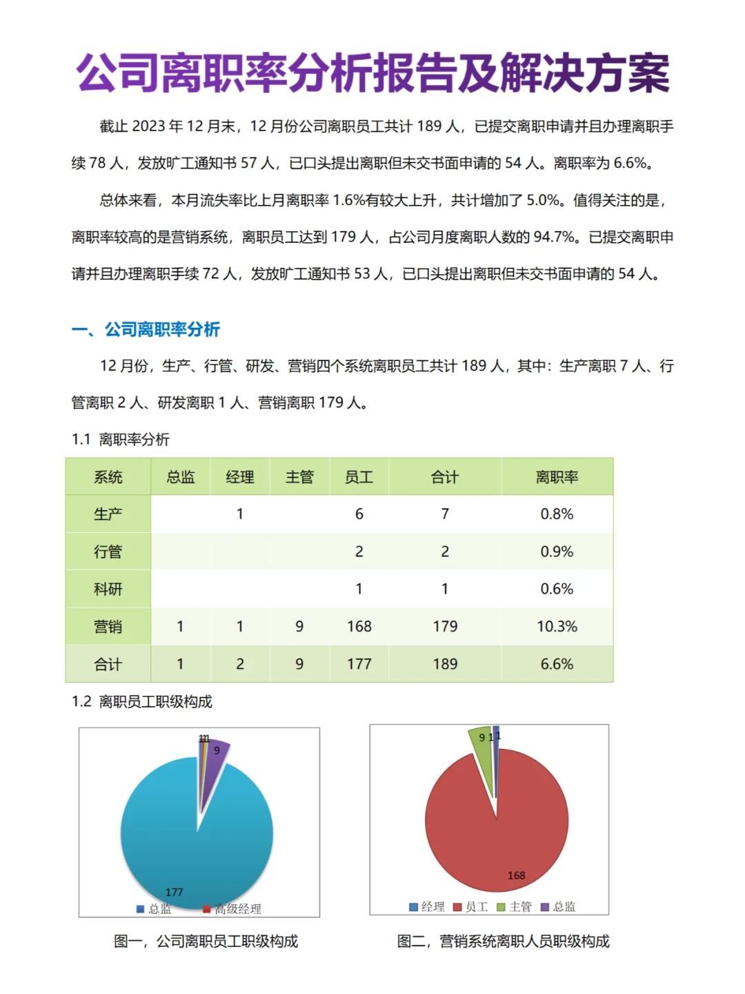 阿里钉钉销售离职率高吗