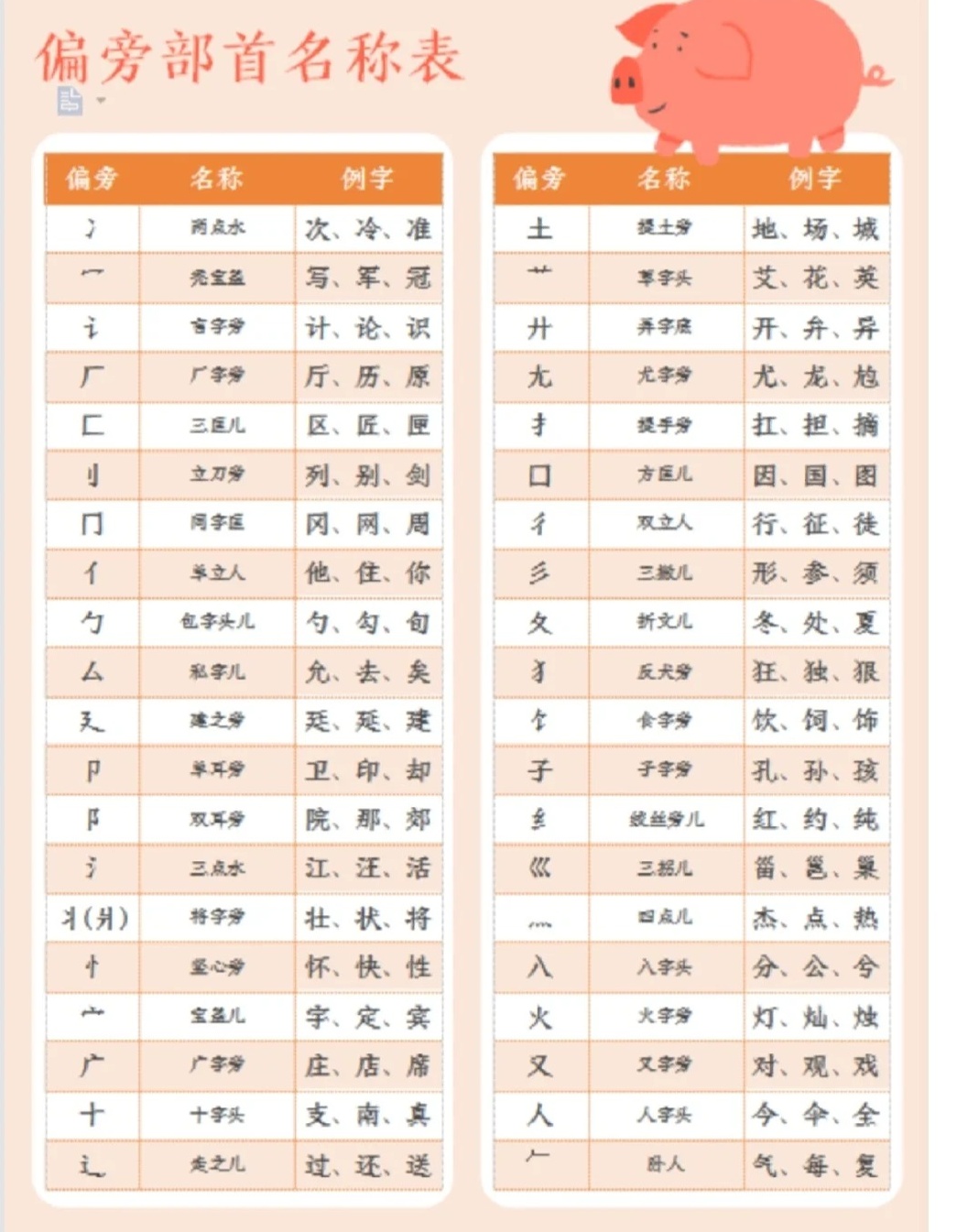 戴的偏旁部首是什么？