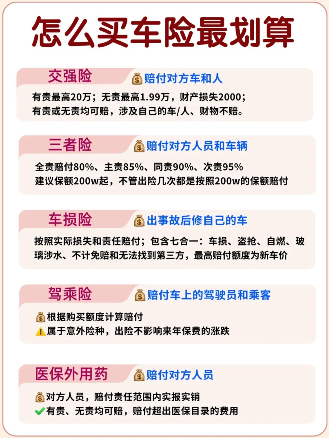 如何买保险推荐车型