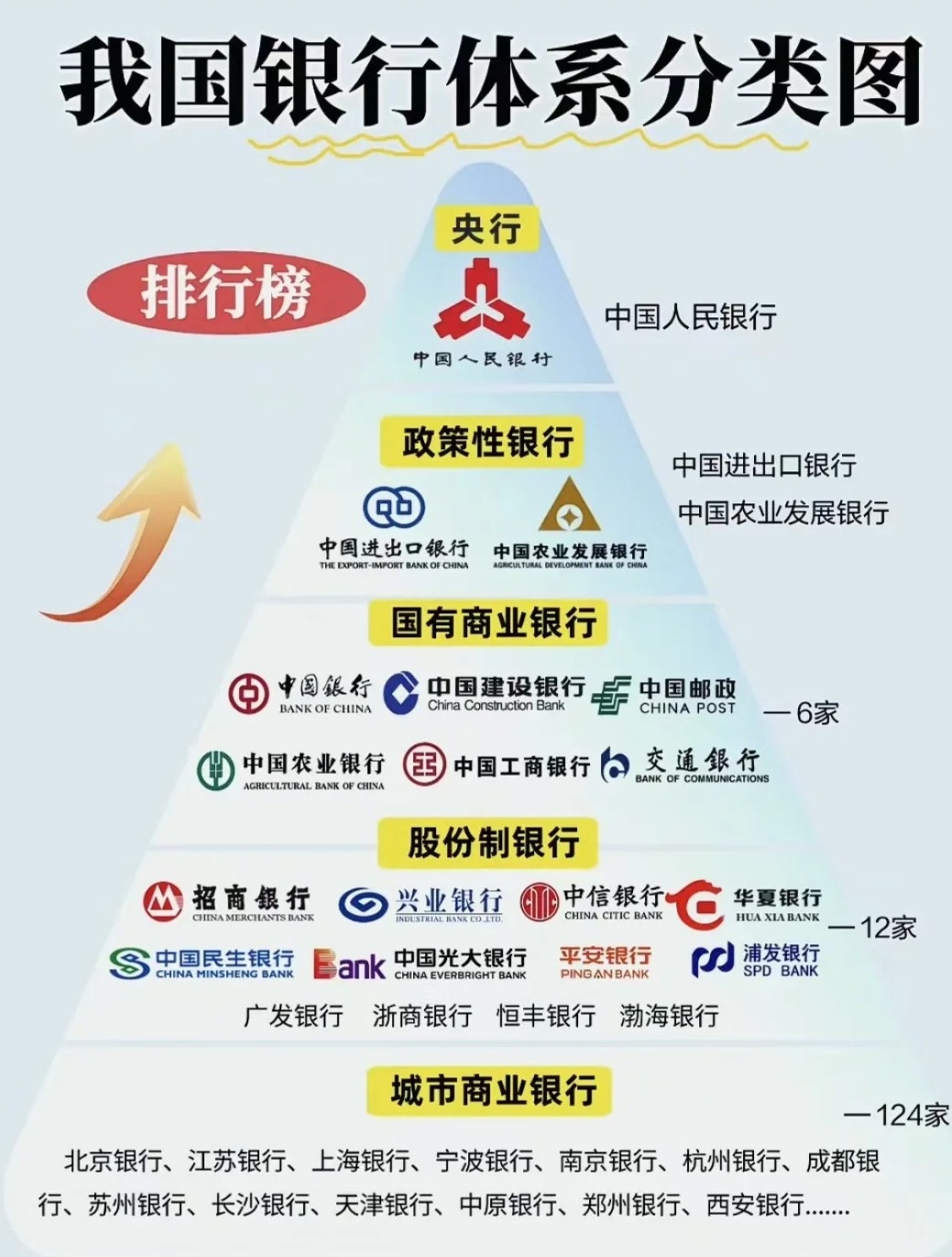 丹东银行排行