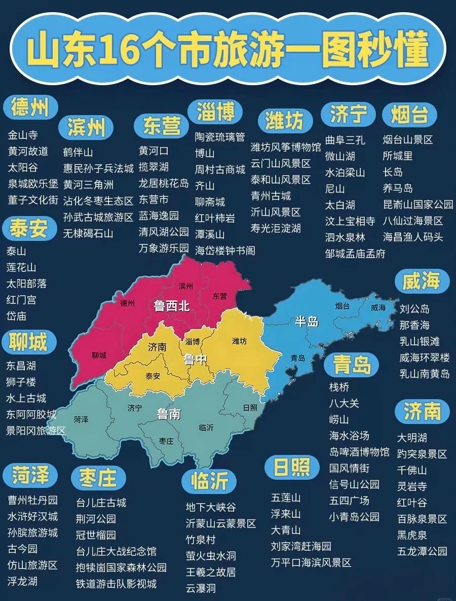 青岛所在的山东省介绍