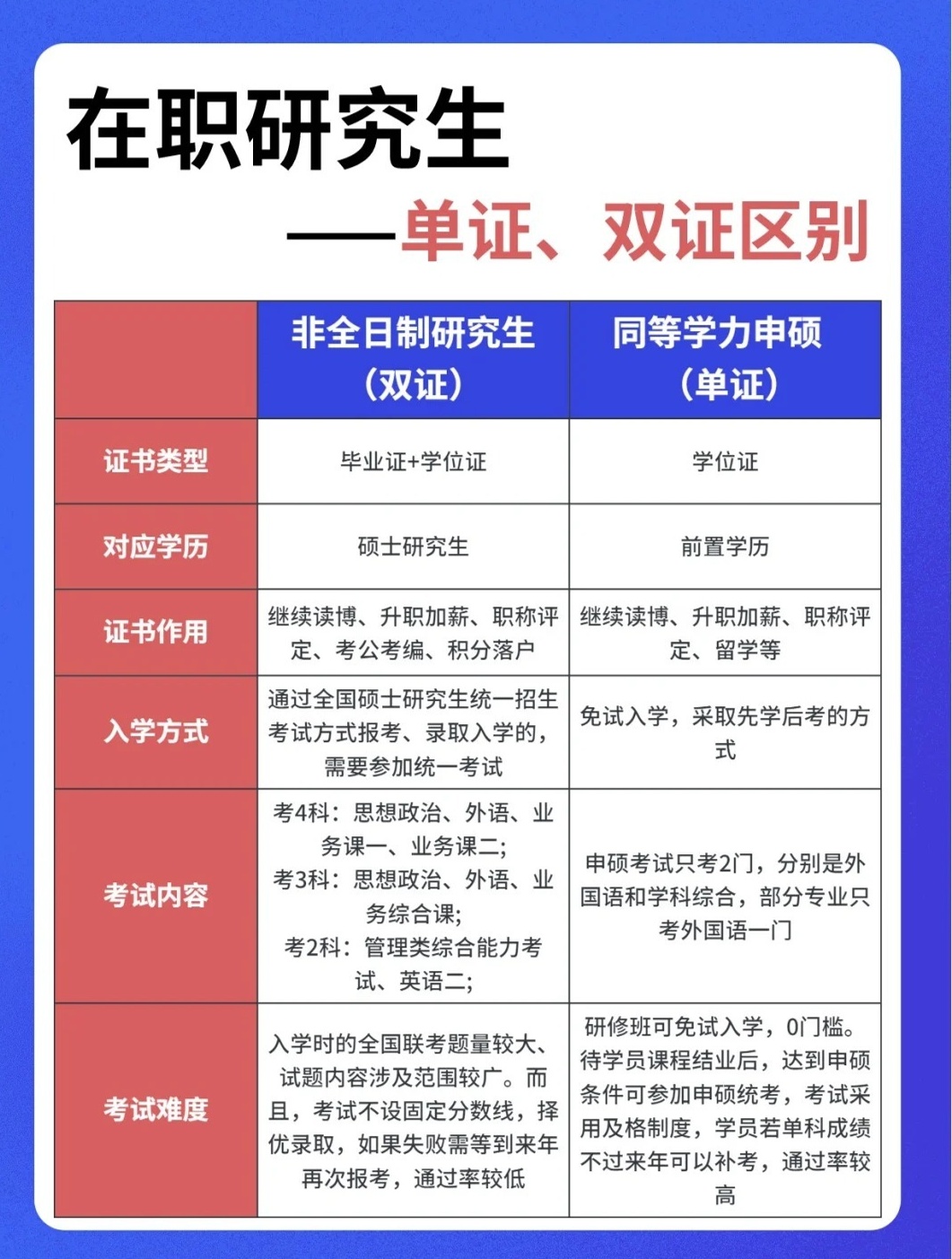 一文看懂：在职研究生能获得学位证吗？