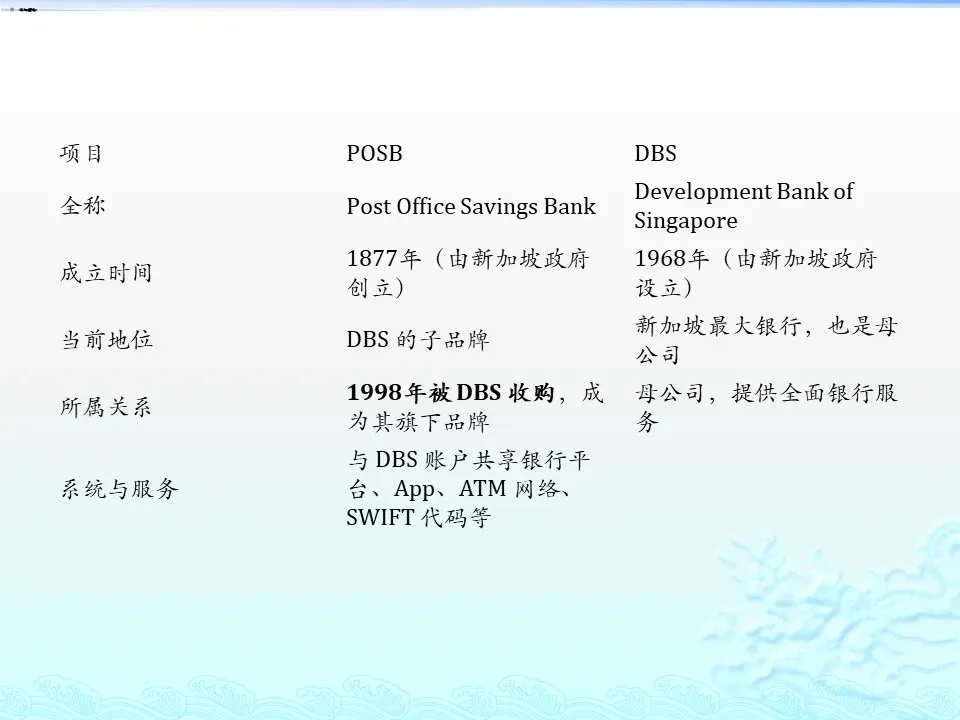 posb dbs银行啥区别