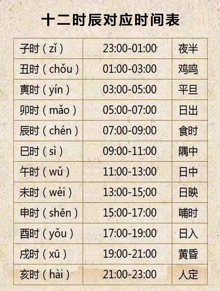 下午两点到三点是什么时辰？