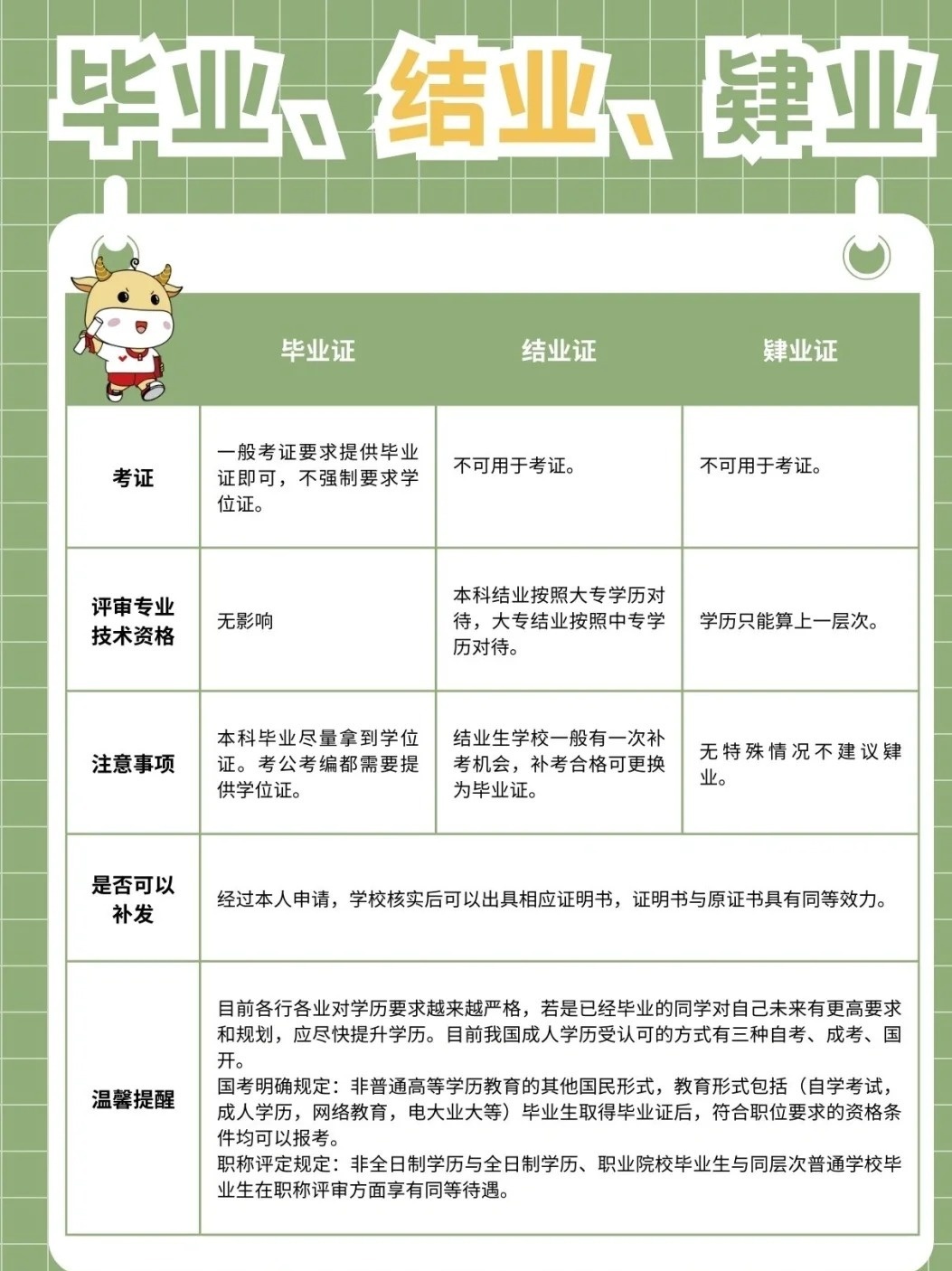 毕业、结业、肄业证书介绍及区别