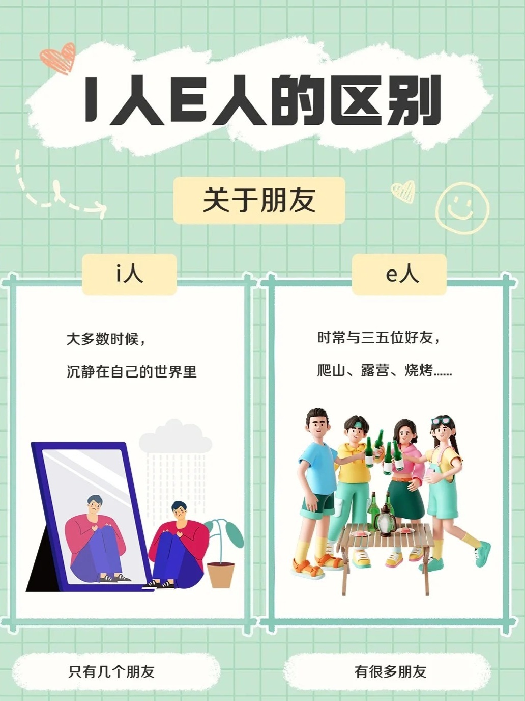 速看：什么是i人，什么是e人