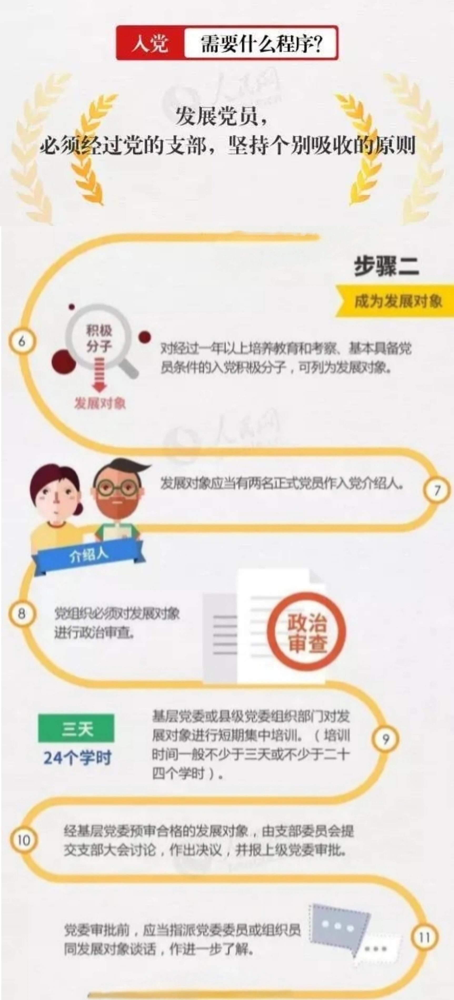 带你了解：入党步骤详解