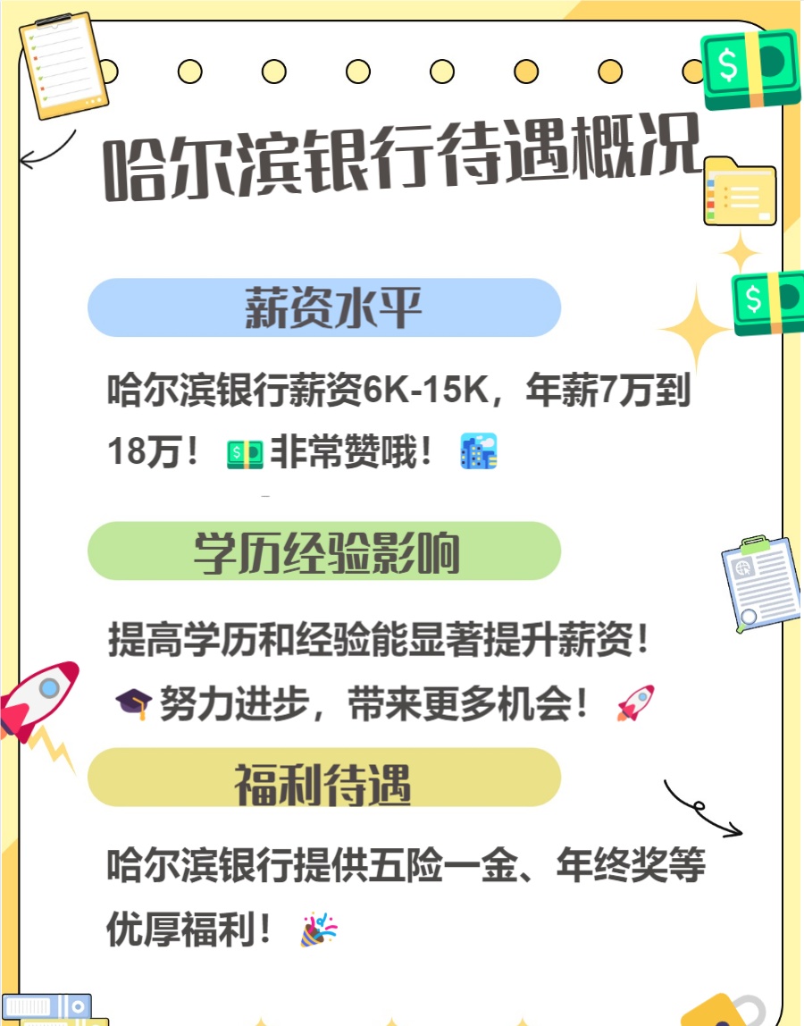速看！哈尔滨银行介绍