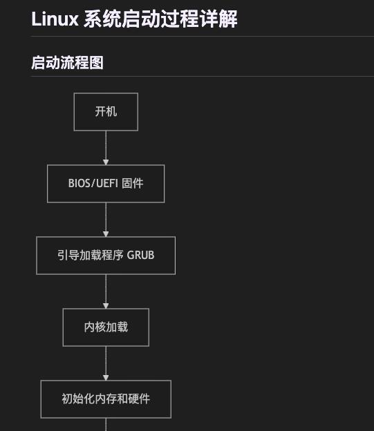 Linux系统开机启动过程详解