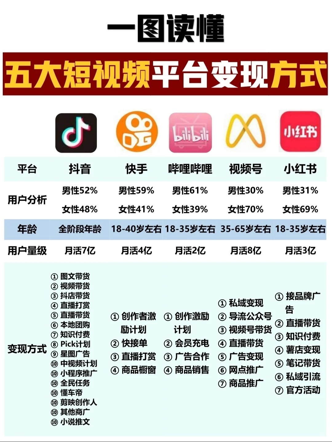 快手接码平台有哪些现在