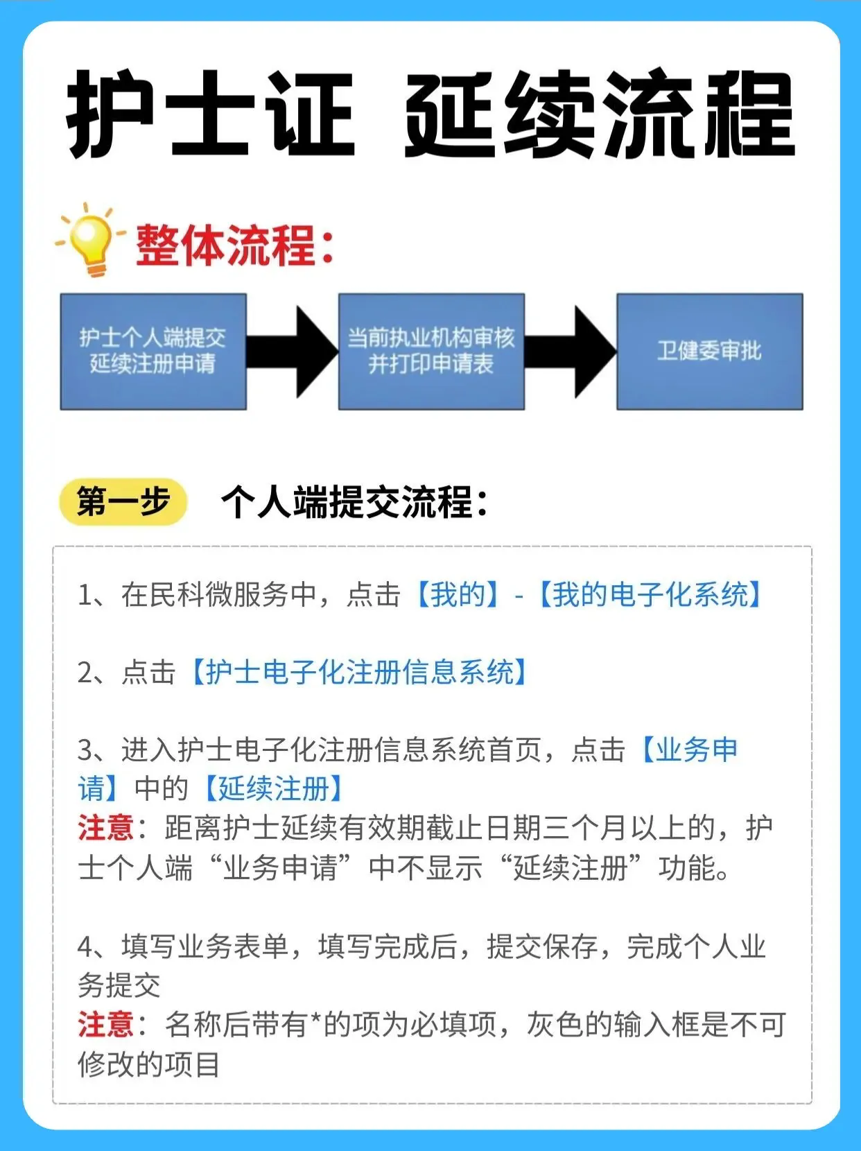 2025年护士延续注册申请入口
