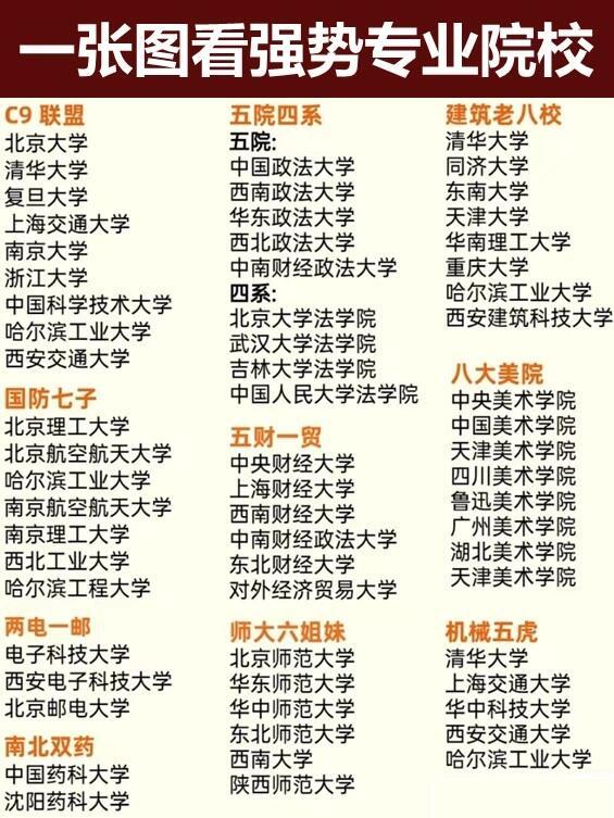 一文看懂：大学专业分类目录全面指南