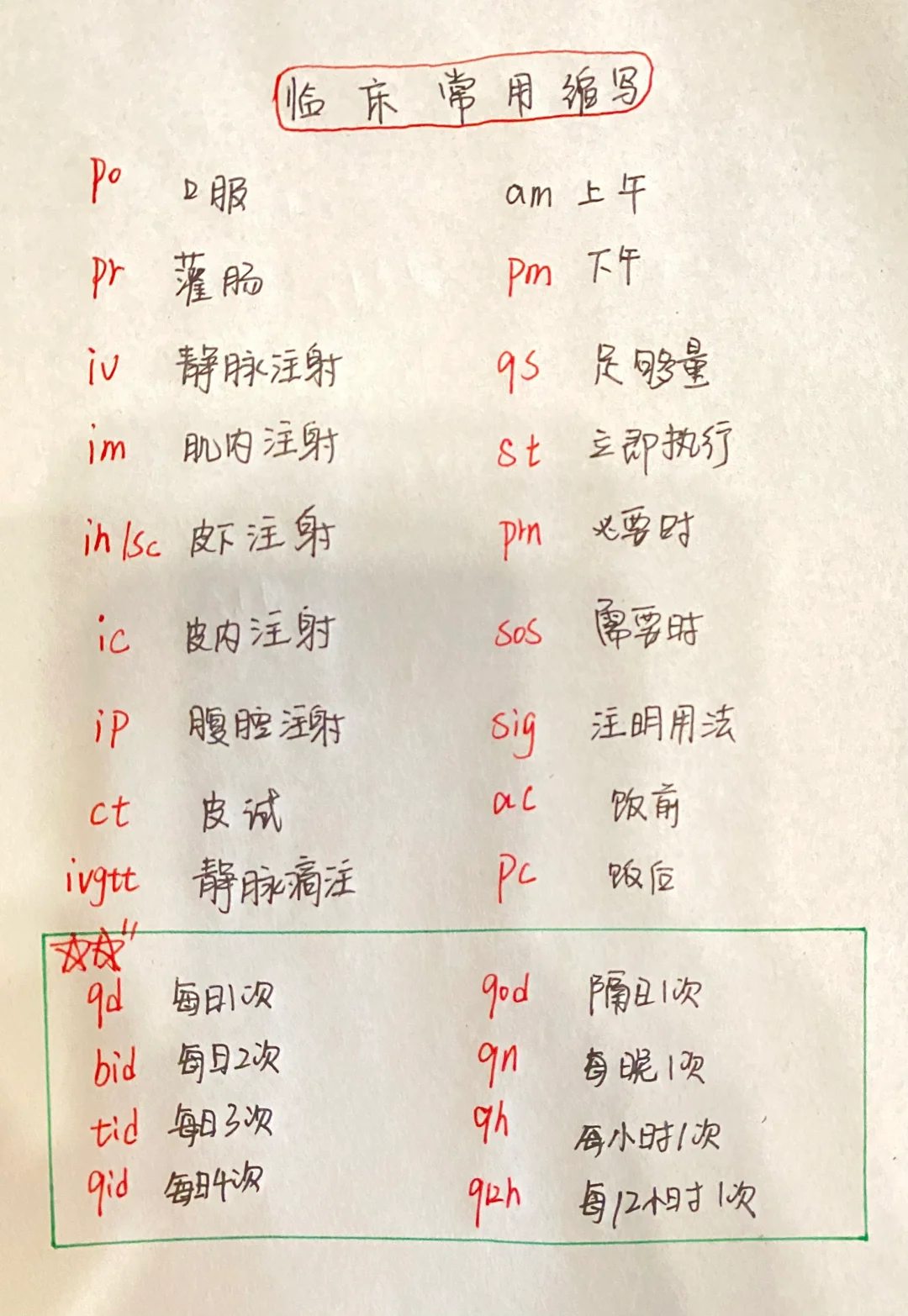 临床医嘱常用缩写