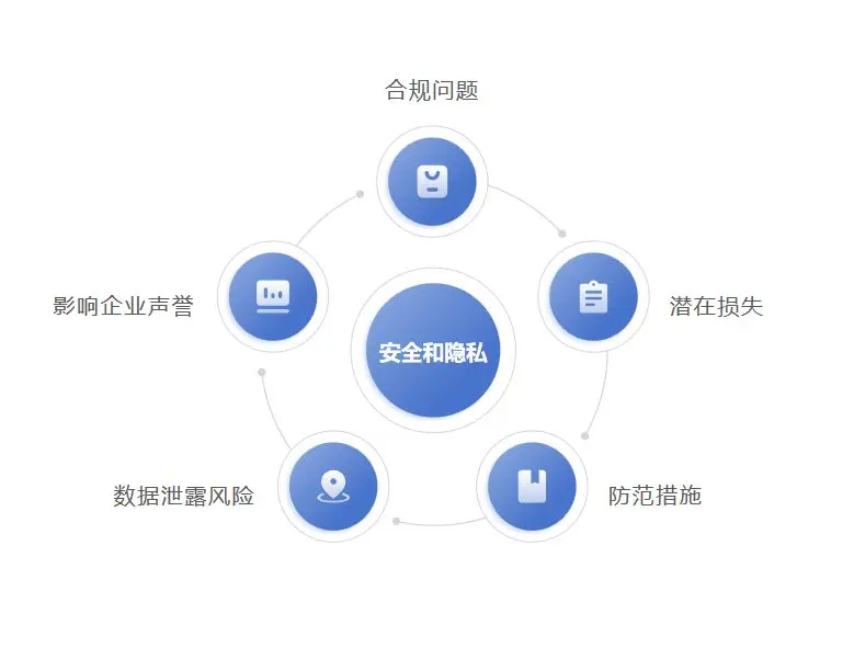 公司会员业务中台突发故障，你的账户安全吗？