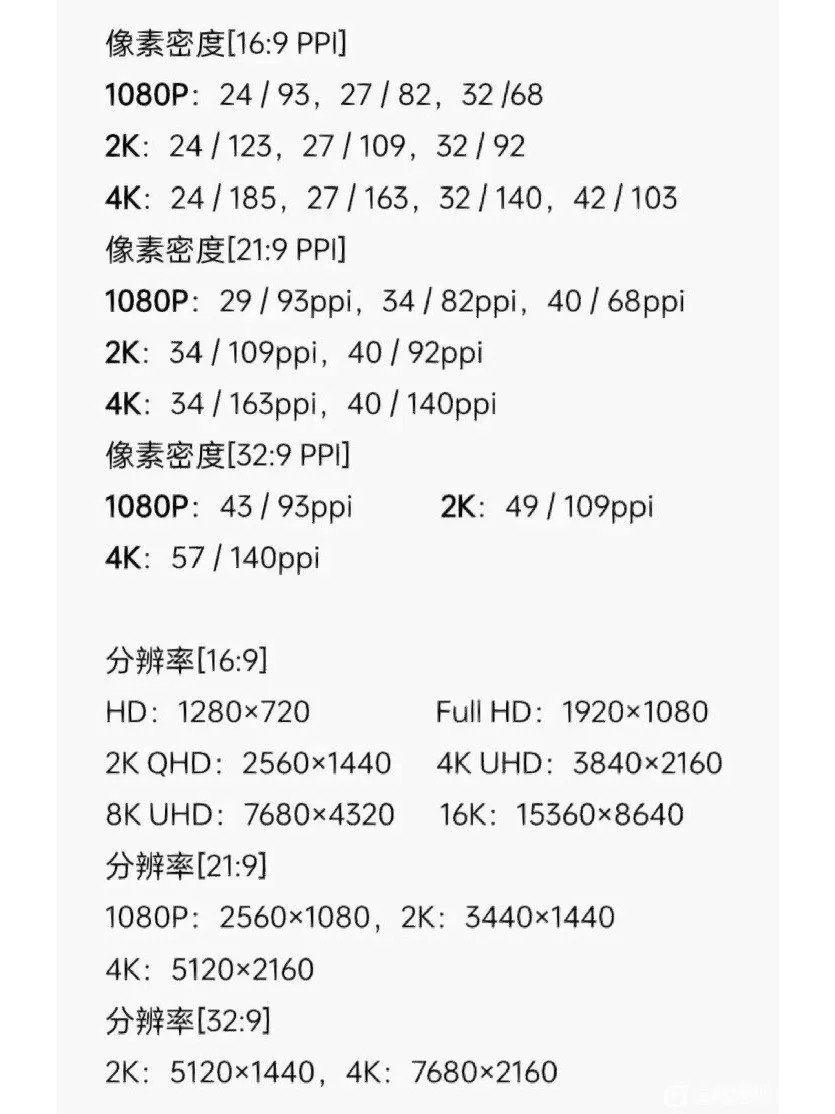 1k分辨率是多少  第1张
