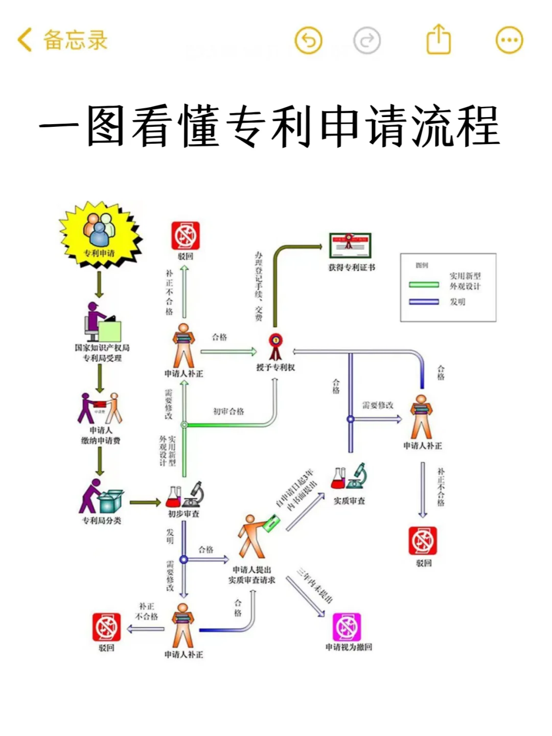 个人如何注册公司申请专利