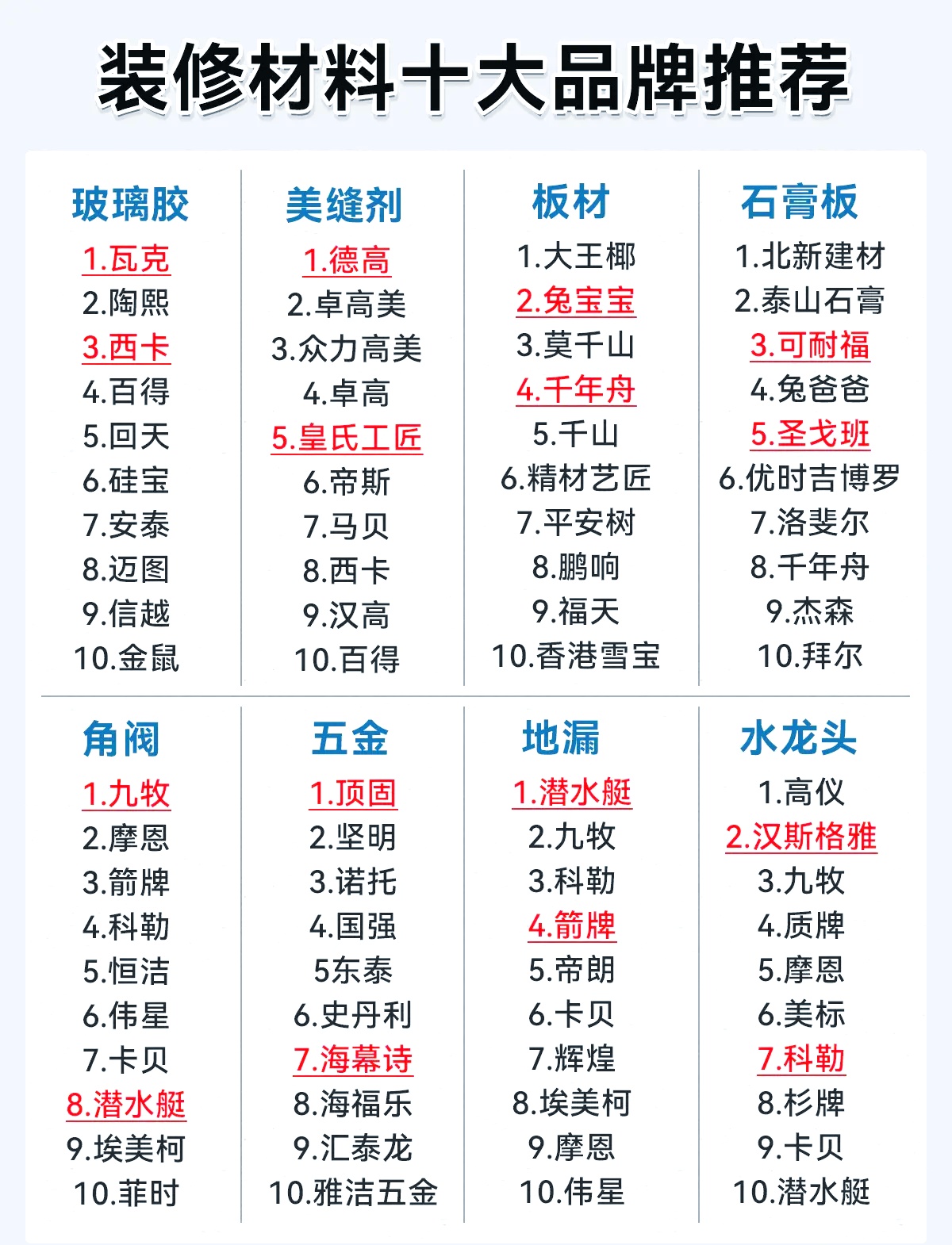 一文看懂：装修材料十大品牌推荐