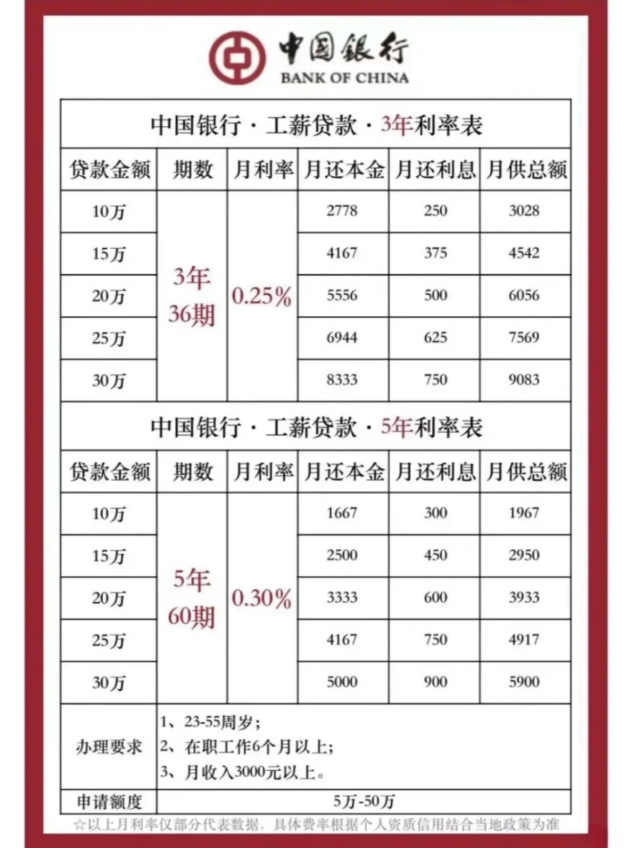 关于中国银行贷款利率的那些事