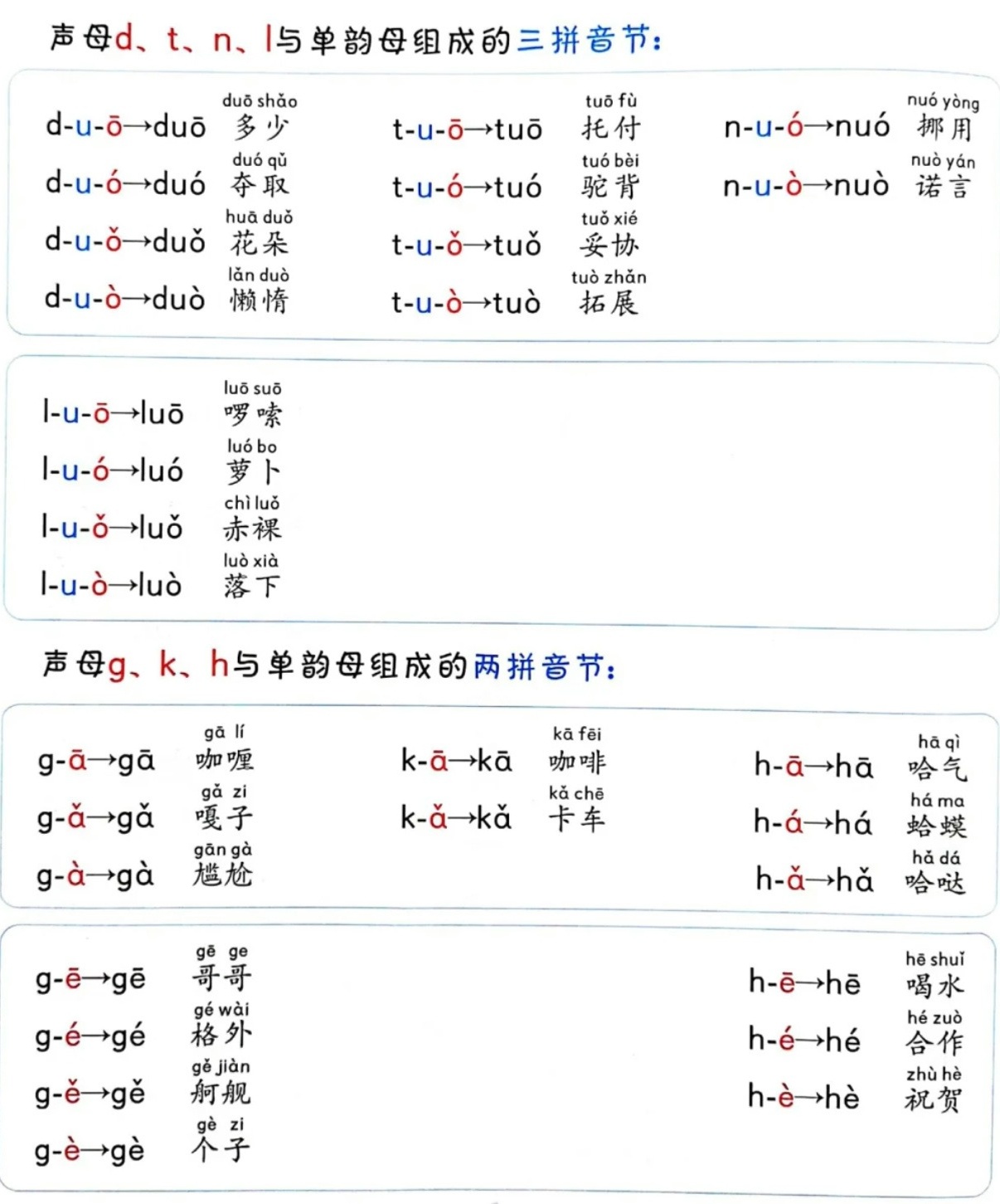 一文看懂！拖地的拼音