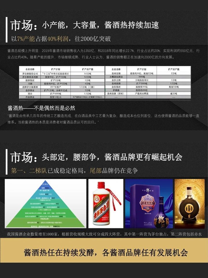 一文看懂：白酒品牌营销策略