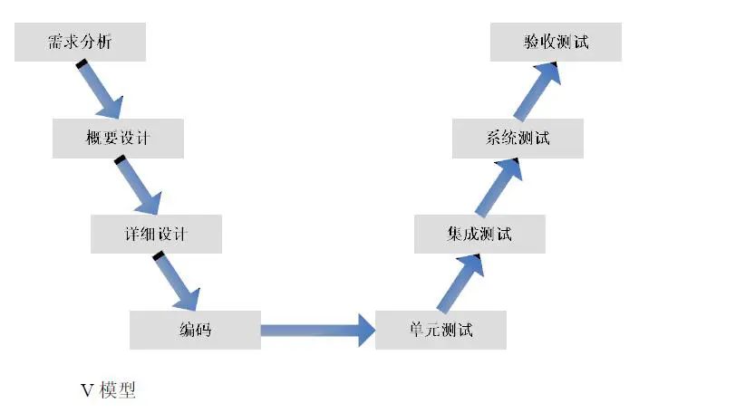软件测试需求分析有哪些方法