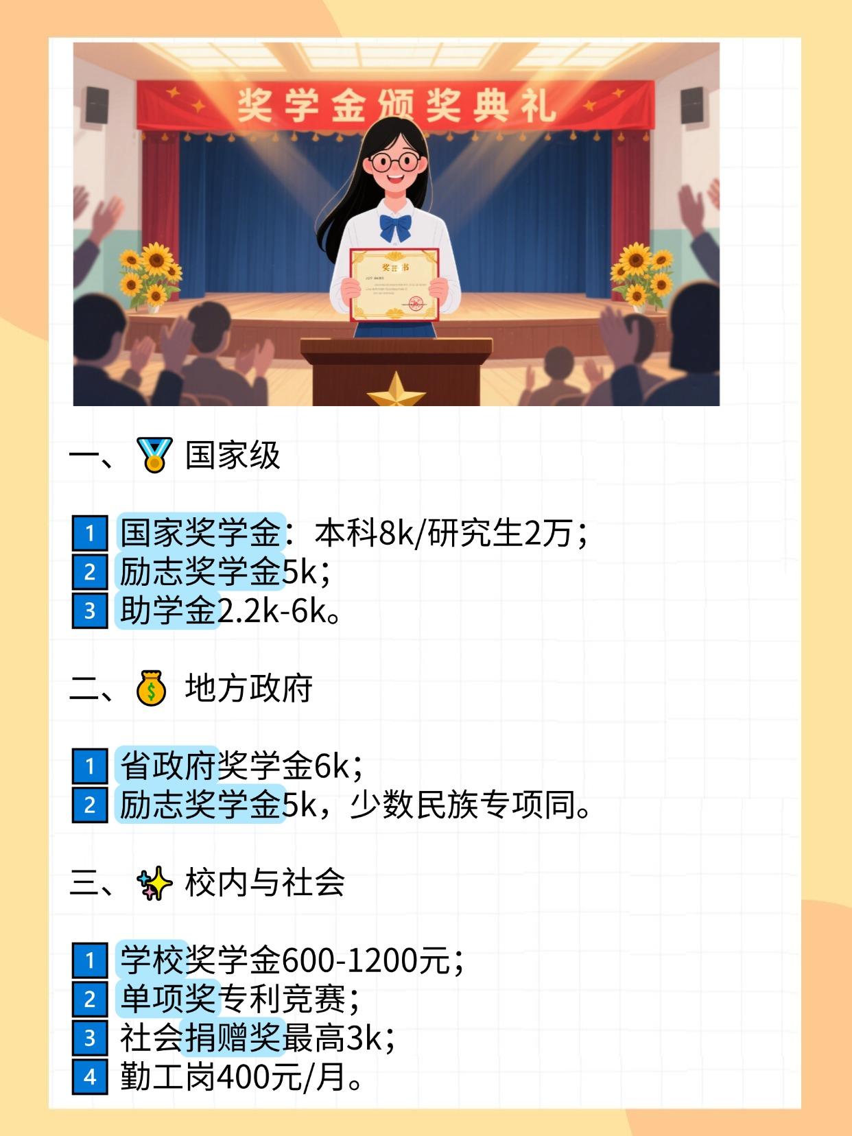 山东理工大学有哪些奖学金项目？