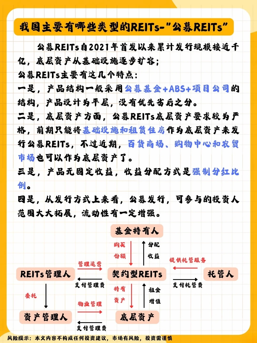 怎样购买reits基金