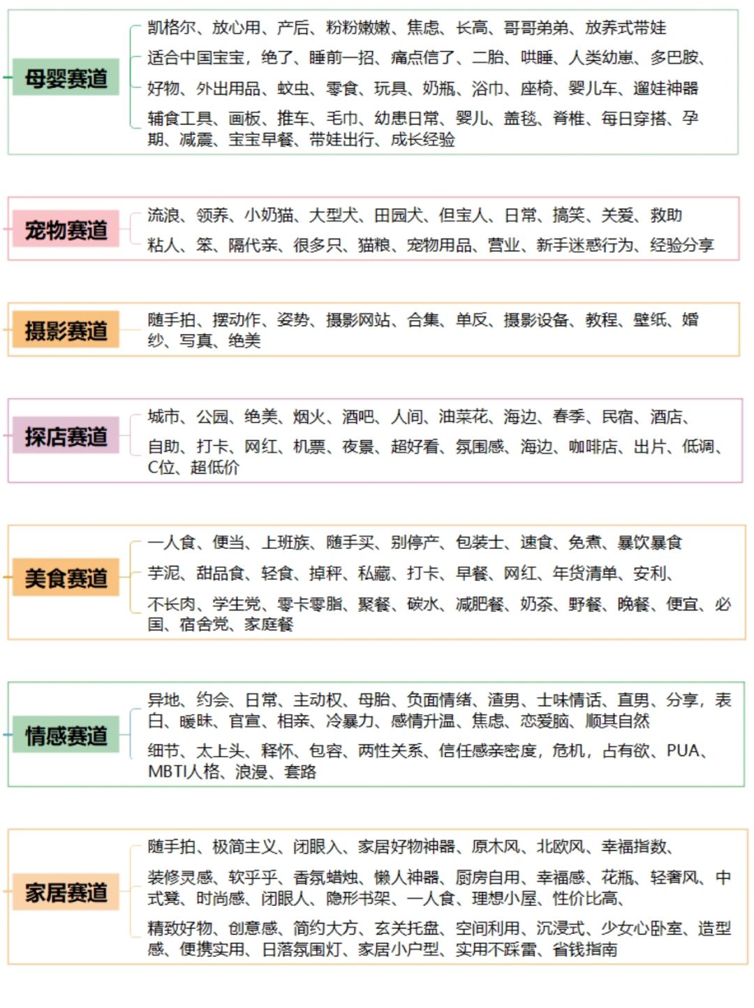 盘点不同行业的爆帖关键词｜你踩中了吗
