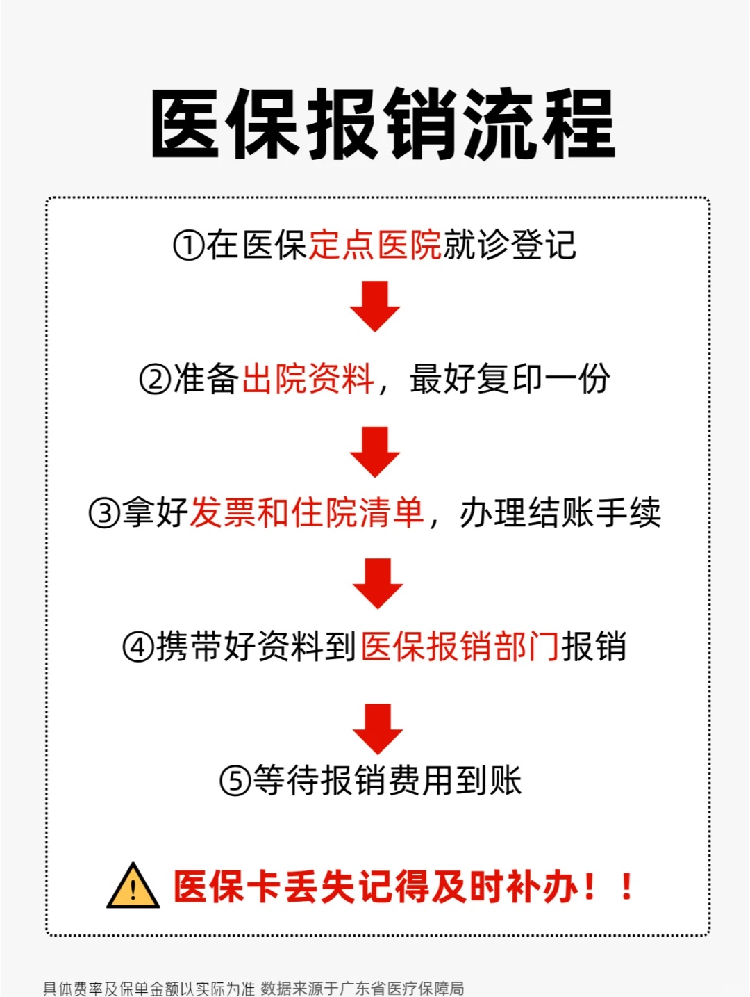 带你了解：医保报销实用技巧