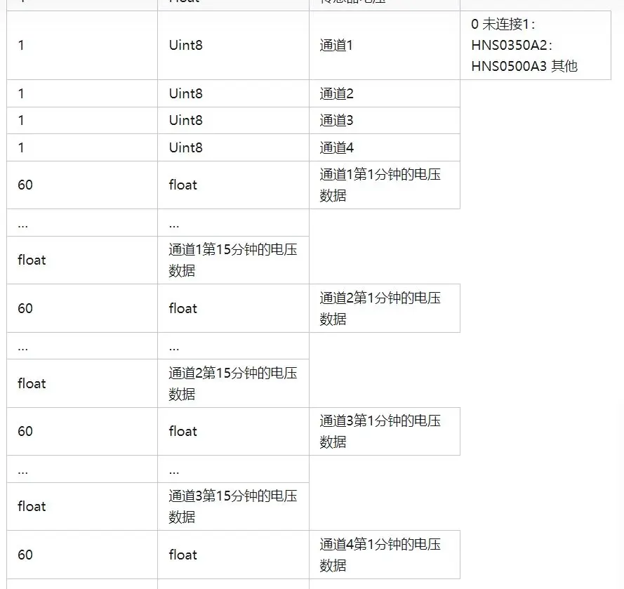 服务器的线程数量有上限吗？